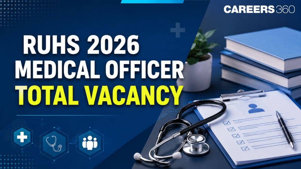 RUHS 2026 Medical Officer Total Vacancy (Released): Category-Wise 600 Vacancies